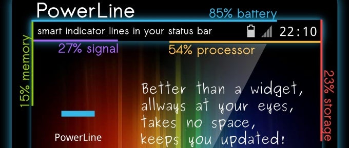 Powerline lets you put CPU, memory, signal, storage, SMS, calls, and more indicators up in your Android status bar