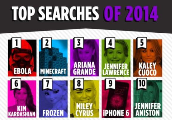 Apple iPhone 6 is the ninth most searched term on Yahoo for 2014 - Apple iPhone 6 is one of the top ten Yahoo searches of 2014