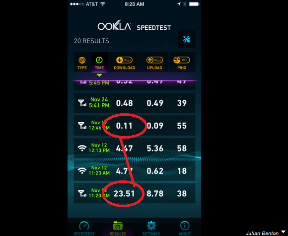 AT&amp;amp;T customer Benton shows off a sharp decline in his data speed - AT&amp;T still throttles its customers with unlimited LTE data