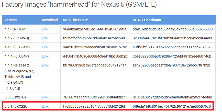 Android 5.0.1 Factory Images have been added for the Nexus 5 - Android 5.0.1 Factory Images released by Google for Nexus 5