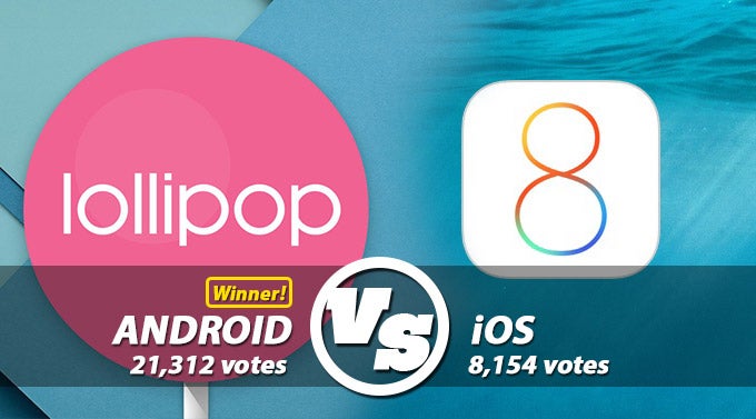 Android 5.0 Lollipop totally crushes iOS 8 in terms of interface design, according to you