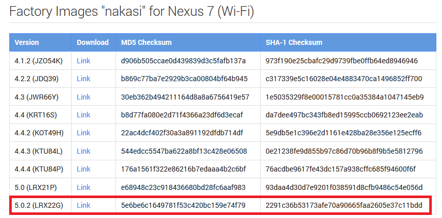 The Factory Image for Android 5.0.2 is available for the OG Nexus 7 - Android 5.0.2 factory image and OTA update now available for OG Nexus 7