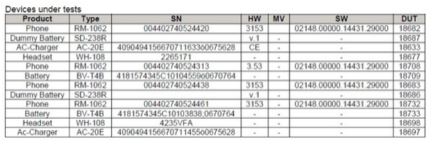 Two variants of the Nokia Lumia 1320 sequel visit the FCC - Two variants of the Nokia Lumia 1320 sequel visit the FCC