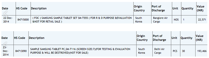 Data from Zauba shows import into India of two Samsung tablets - Samsung said to be working on a 10-inch Galaxy Tab 5 slate, and a low-priced budget slab
