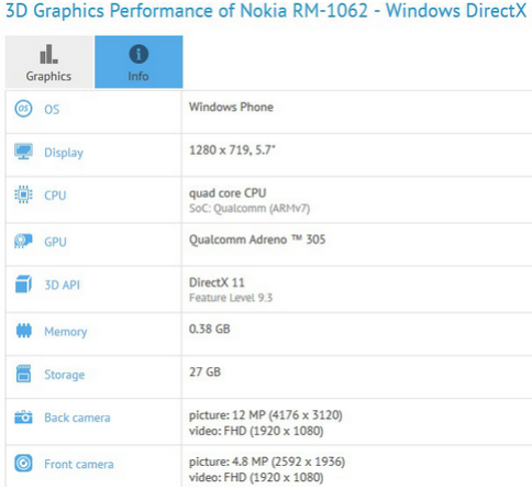 The Lumia 1330 has visited the GFX Benchmark site - GFX Benchmark site confirms 14MP rear shooter for Lumia 1330