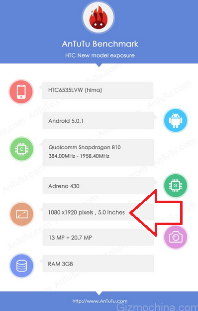 HTC Hima visits AnTuTu - AnTuTu visit confirms leaked specs for the HTC Hima (UPDATE: No disappointment after all?)
