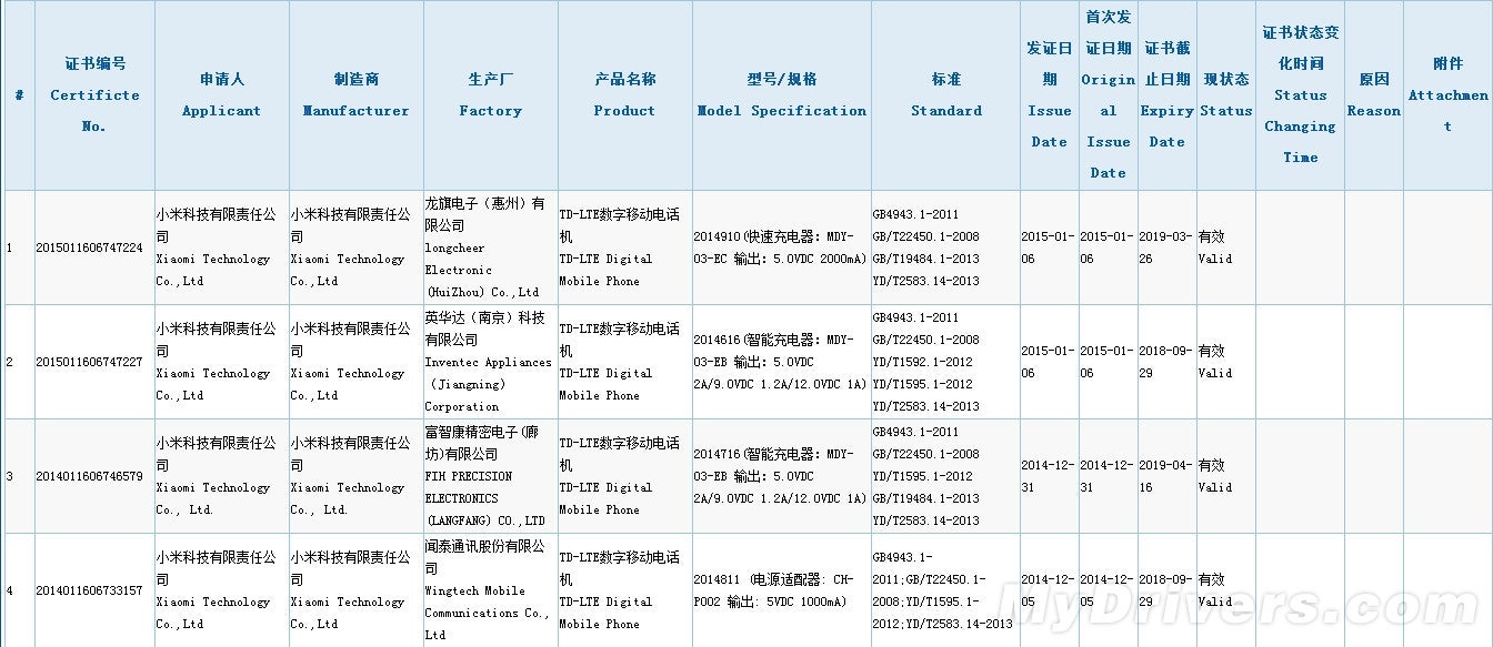 Xiaomi rumored to have a super-thin, 64-bit capable midranger in the pipeline