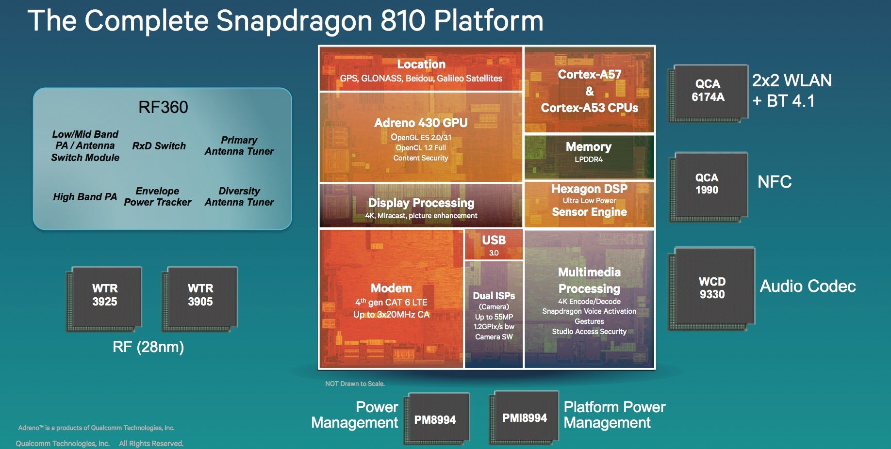 Snapdragon 810 delay rumors emerge again as the chip's heading towards the Samsung Galaxy S6 and LG G4