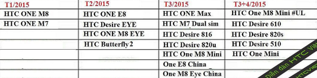 When will your HTC handset receive Android 5.0? - Road map reportedly shows timing of HTC&#039;s Android 5.0 updates