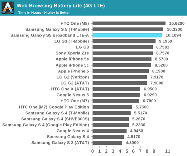 S5 LTE-A with QHD display battery life - Alleged Galaxy S6 specs tipped: premium chassis, 5.1&quot; Quad HD display, 20 MP OIS camera