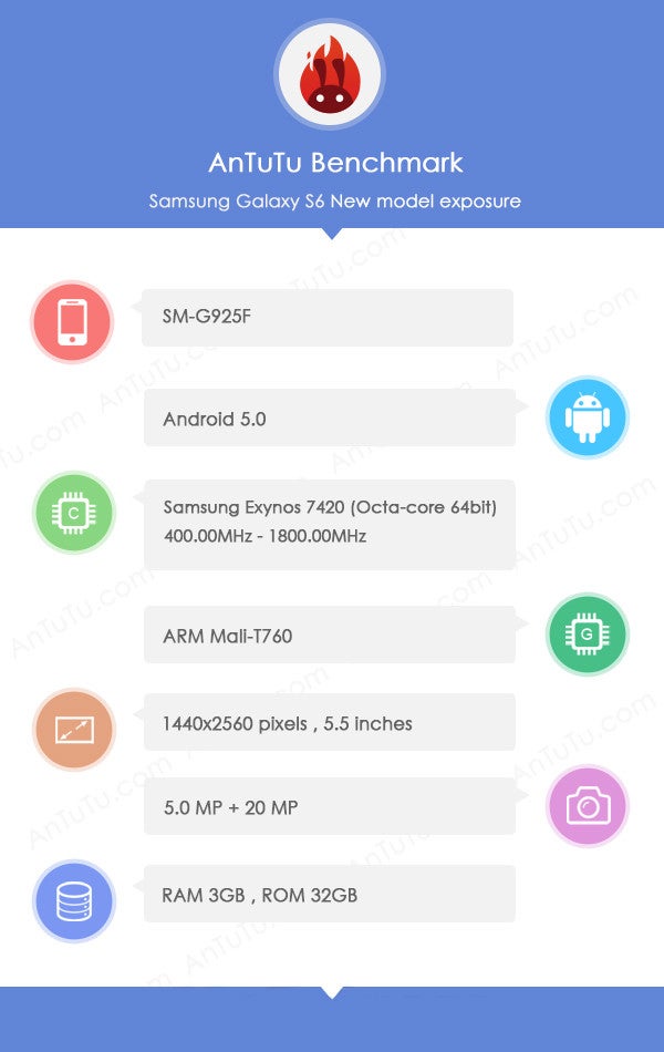 Alleged Galaxy S6 specs tipped: premium chassis, 5.1" Quad HD display, 20 MP OIS camera