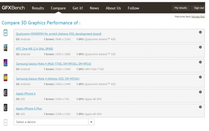 The Adreno 430 GPU tops the list at GFXBench - Adreno 430 GPU gets benchmarked