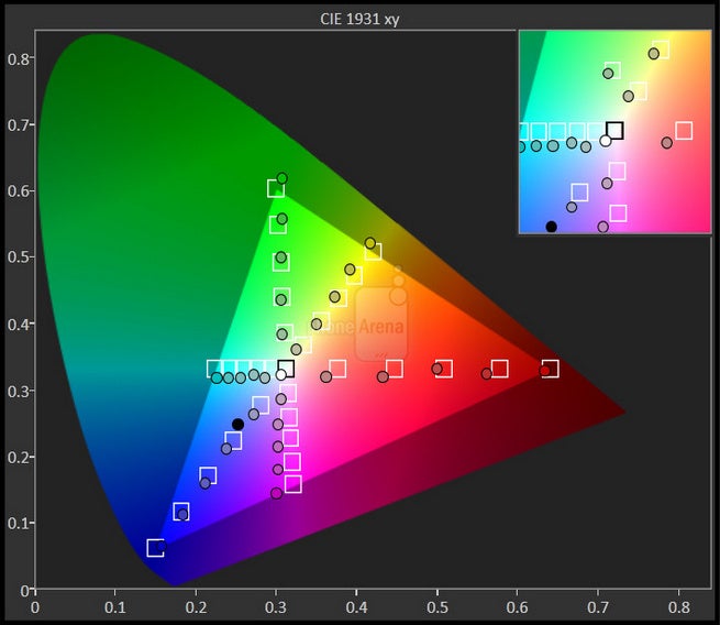 Apple's iPhone 6 has a good color accuracy (but it's a slight step back from the 5s) - Living with the Apple iPhone 6: design, display, and something more (week 1)