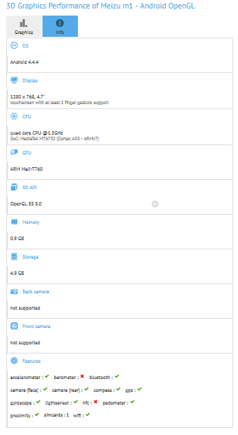 The Meizu M1 Note Mini visits GFXBench - GFXBench visit reveals specs for Meizu M1 Note Mini