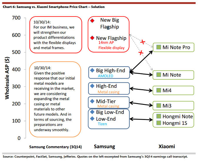 2015 to be the &#039;year of Samsung,&#039; says analyst, citing flexible OLEDs and 14nm chips