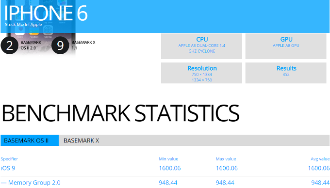 Early bird: Apple iPhone 6 benchmarked running an iOS 9 test build