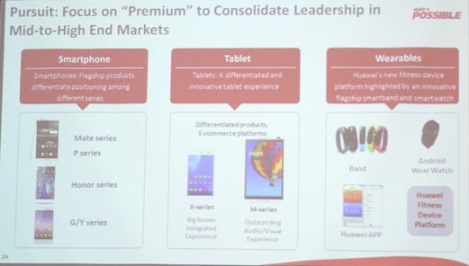 Huawei showed this slide at its press event in China - Huawei unveils 2015 roadmap, new Android Wear smartwatch coming