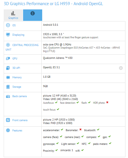 This could be the LG G4s getting benchmarked on the GFXBench site - Mystery LG handset gets benchmarked; this could be the LG G4s
