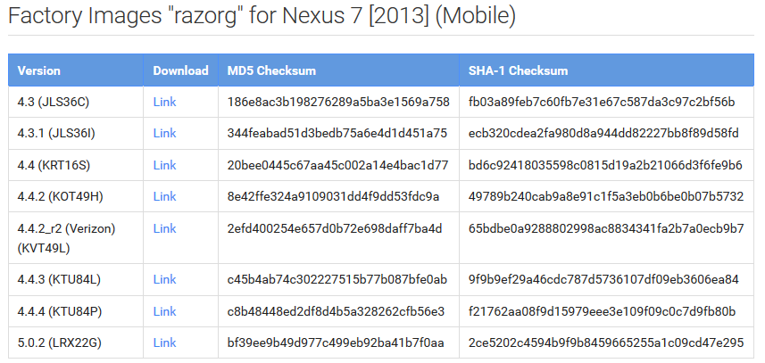 The cellular enabled versions of the Nexus 7 have both received the Android 5.0.2 factory image - Android 5.0.2 factory image for the cellular enabled Nexus 7 (both generations) is now here