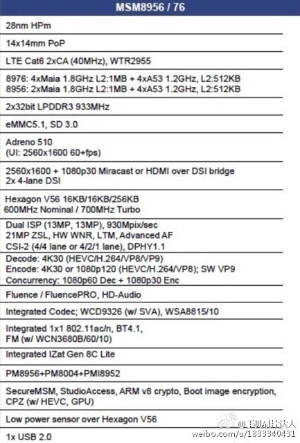 Octa-core Snapdragon 620 chipset leaks flaunting the new Cortex-A72 architecture