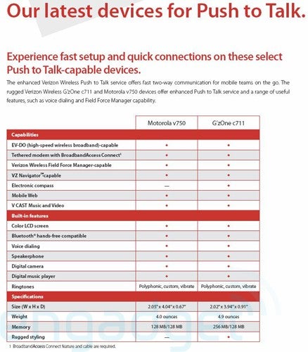 Verizon preparing first phones for next-gen PTT