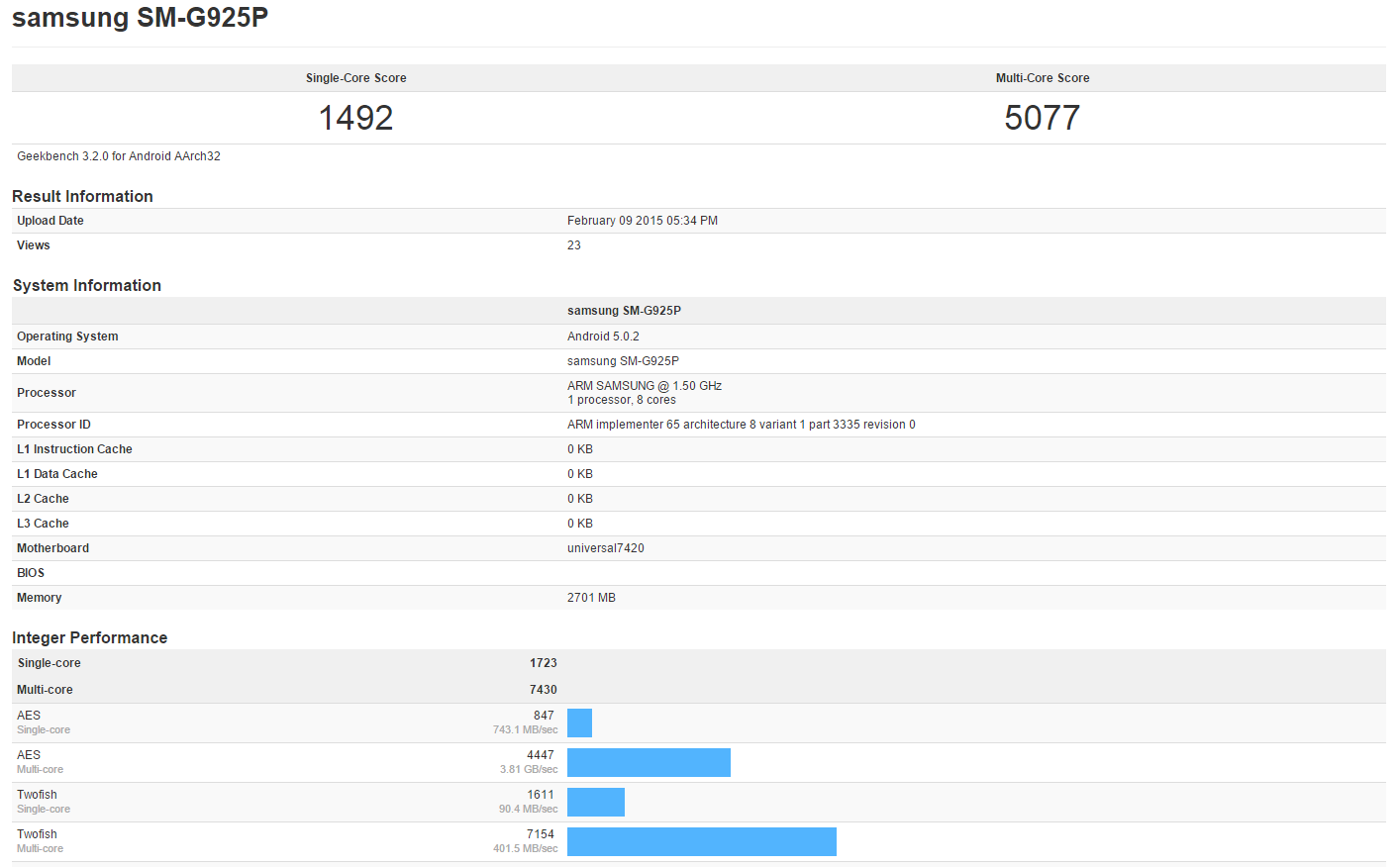 Galaxy S6 Edge multi-core Geekbench score crushes everything, including the iPad Air 2