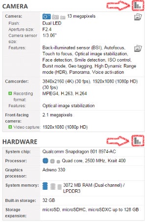 How to unlock the full potential of our vast phone specs database