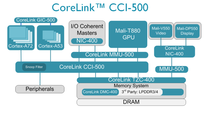 ARM Cortex-A72 preview: the successor to A57 coming on phones in 2016