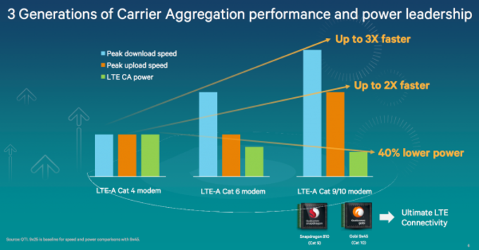 Snapdragon 810 myths busted - no overheating, excellent 4K and gaming performance