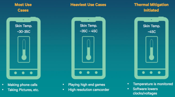 Snapdragon 810 myths busted - no overheating, excellent 4K and gaming performance