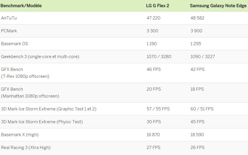 The secret of Snapdragon 810 keeping cool? 50 shades of thermal throttling on the G Flex 2