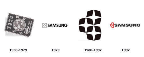 The evolution of the Samsung logo - Did you know: the original meaning of the Samsung brand name