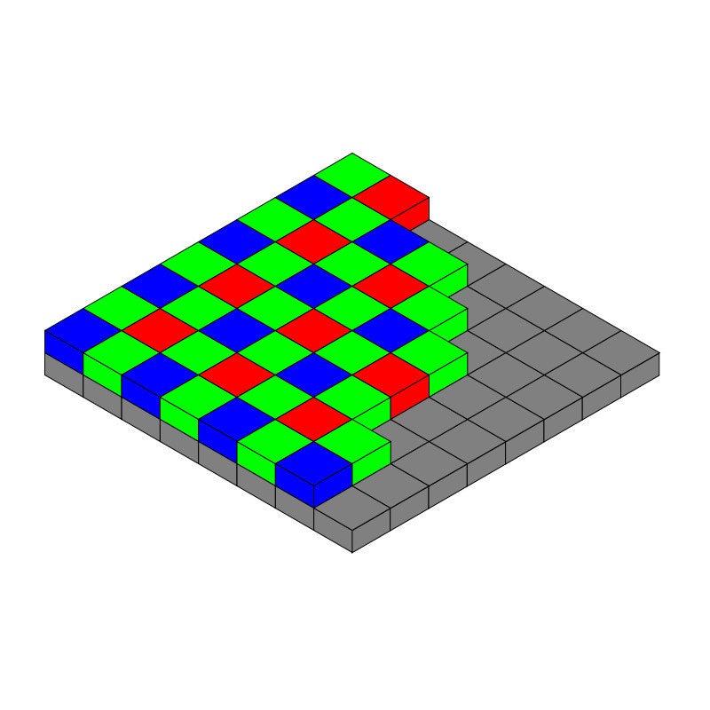 Visual representation of a Bayer filter on an image sensor. Via Wikipedia user Cburnett - Bayer filter explained, or how your phone&#039;s camera sees color