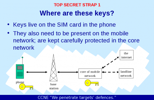 How NSA and GCHQ hacked world largest SIM card maker Gemalto: “game over for cellular encryption”