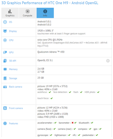 HTC One M9 visits GFXbench site - HTC One M9 visits GFXbench, confirms expected specs