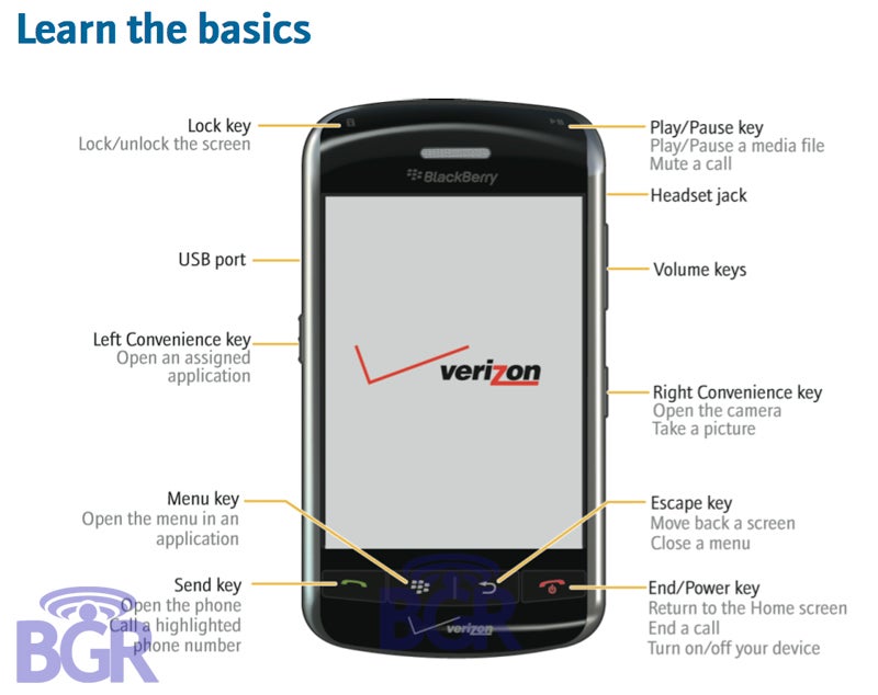 BlackBerry Thunder gets pictured