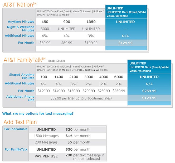 AT&amp;T spills details on iPhone 3G pricing