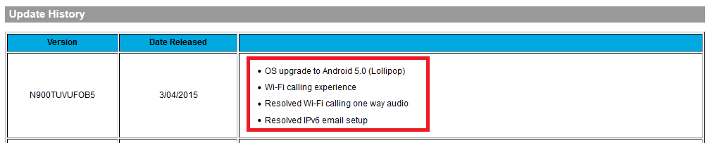 Samsung confirms Android 5.0 update for T-Mobile Samsung Galaxy Note 3 rolls out starting today - Samsung Galaxy Note 3 for T-Mobile is Lollipopped!