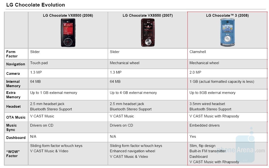 *UPDATED* LG Chocolate 3 to be released July 13th