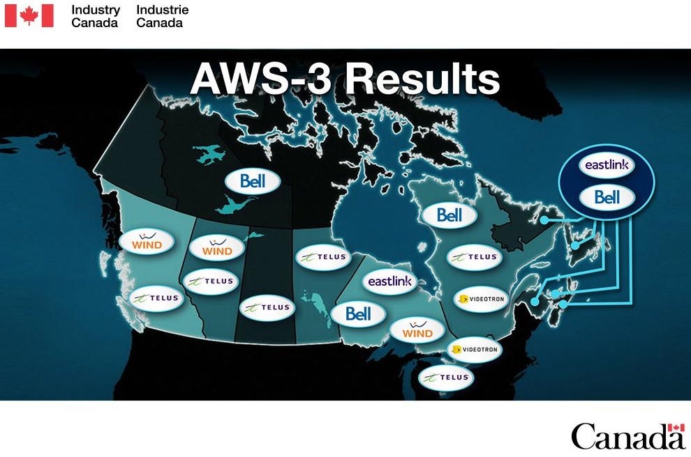 They’re auctioning spectrum in Canada – Telus and Bell the big spenders, Wind the big winner