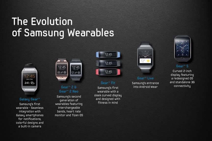 The evolution of Samsung wearables (infographic)