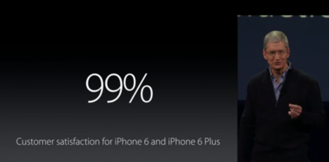 The new iPhone models have a 99% consumer satisfaction rate - Cook: Apple iPhone 6 and Apple iPhone 6 Plus have 99% satisfaction rate