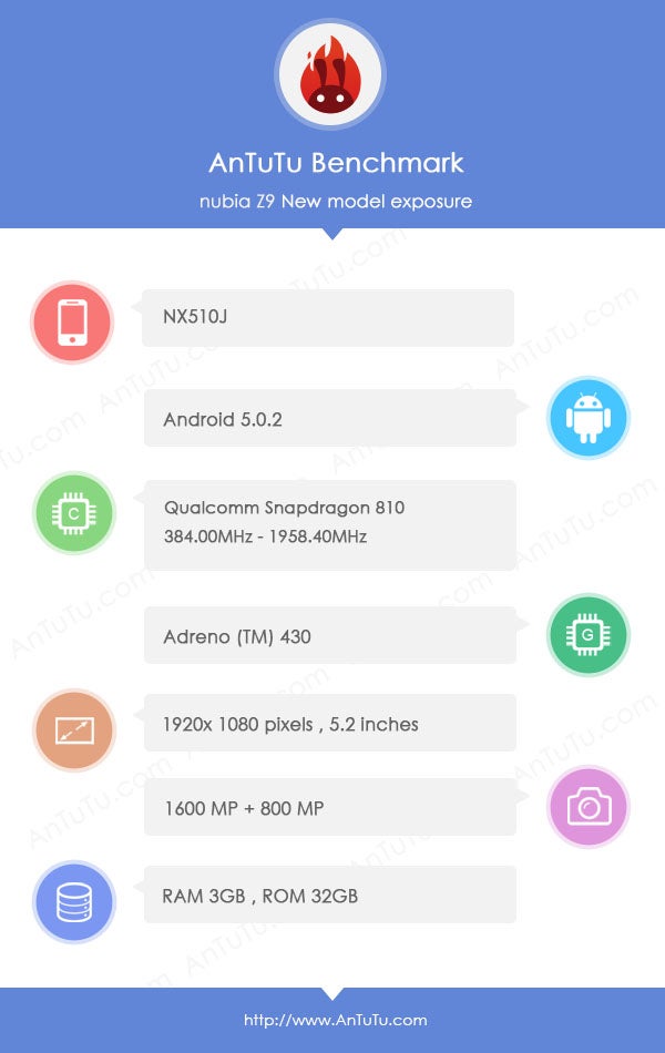 ZTE Nubia Z9 benchmark pass leaks specs: 5.2&quot; display, octa-core Snapdragon 810, 16MP camera