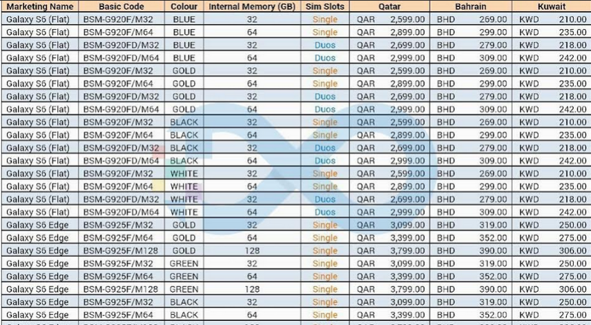 Pricing leaks for the Samsung Galaxy S6 and Samsung Galaxy S6 edge in Qatar, Bahrain and Kuwait - Foreign market pricing for the Samsung Galaxy S6 and Samsung Galaxy S6 edge leaks
