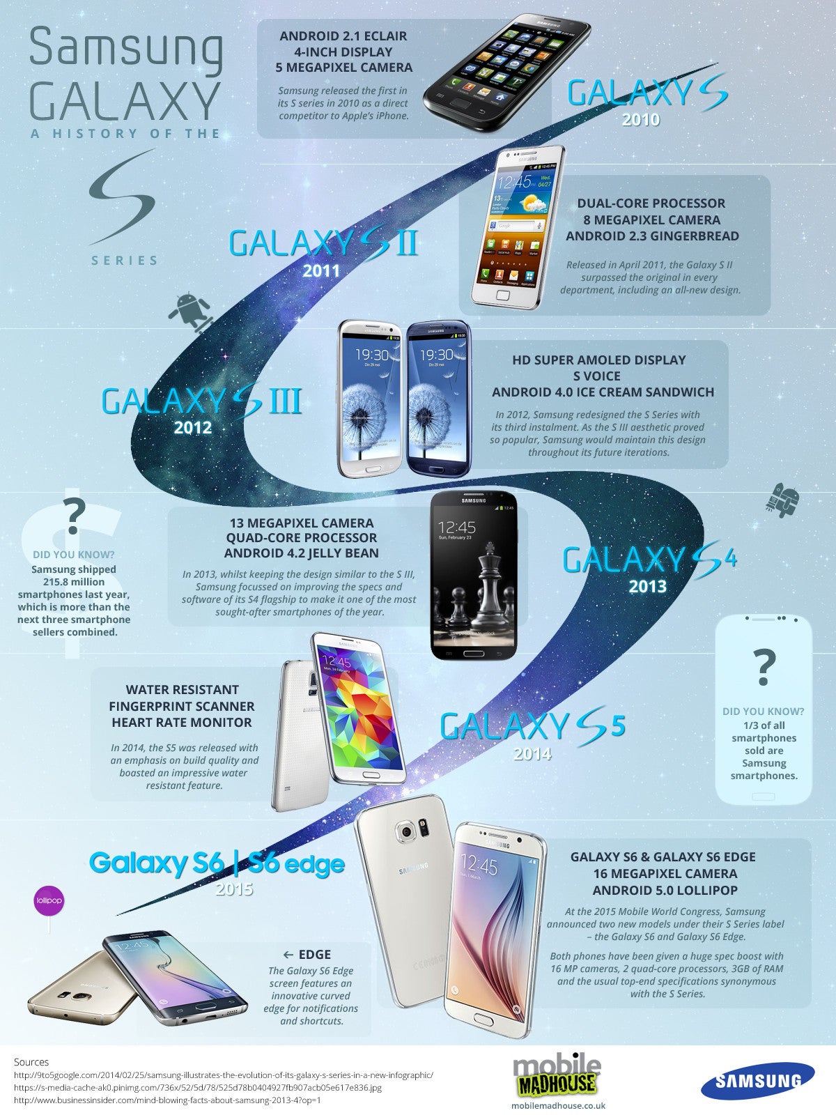 From the OG to the Edge: evolution of the Samsung Galaxy S line (infographic)