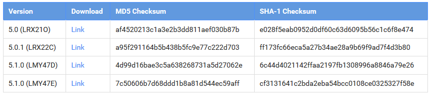 The Nexus 6 receives the Android 5.1 Factory Image - Android 5.1 Factory Image available for Nexus 6 provides newer build than OTA update