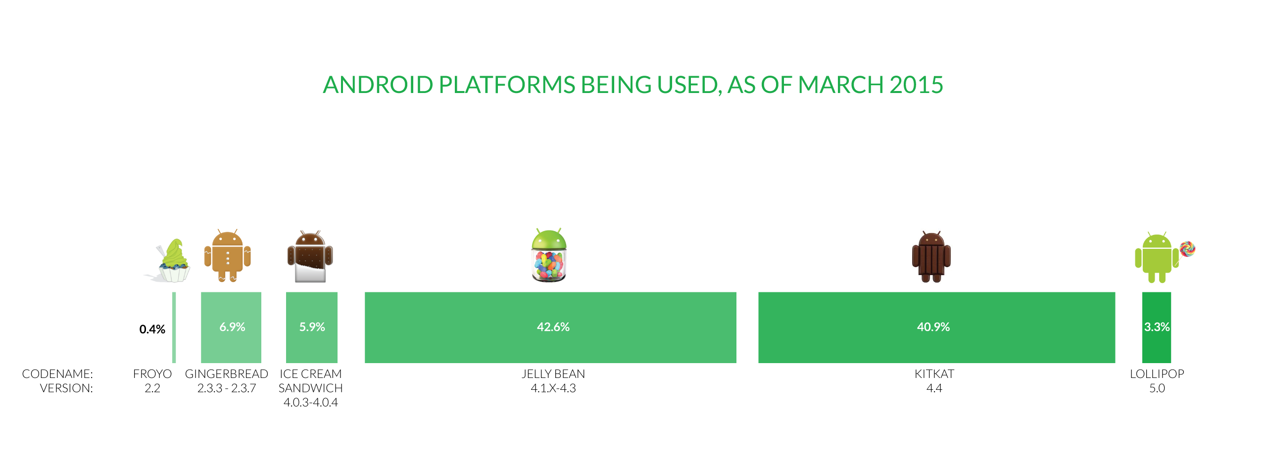 Image via Dadaviz - Fragmentation and security flaws cause major corporate user to ban Android handsets