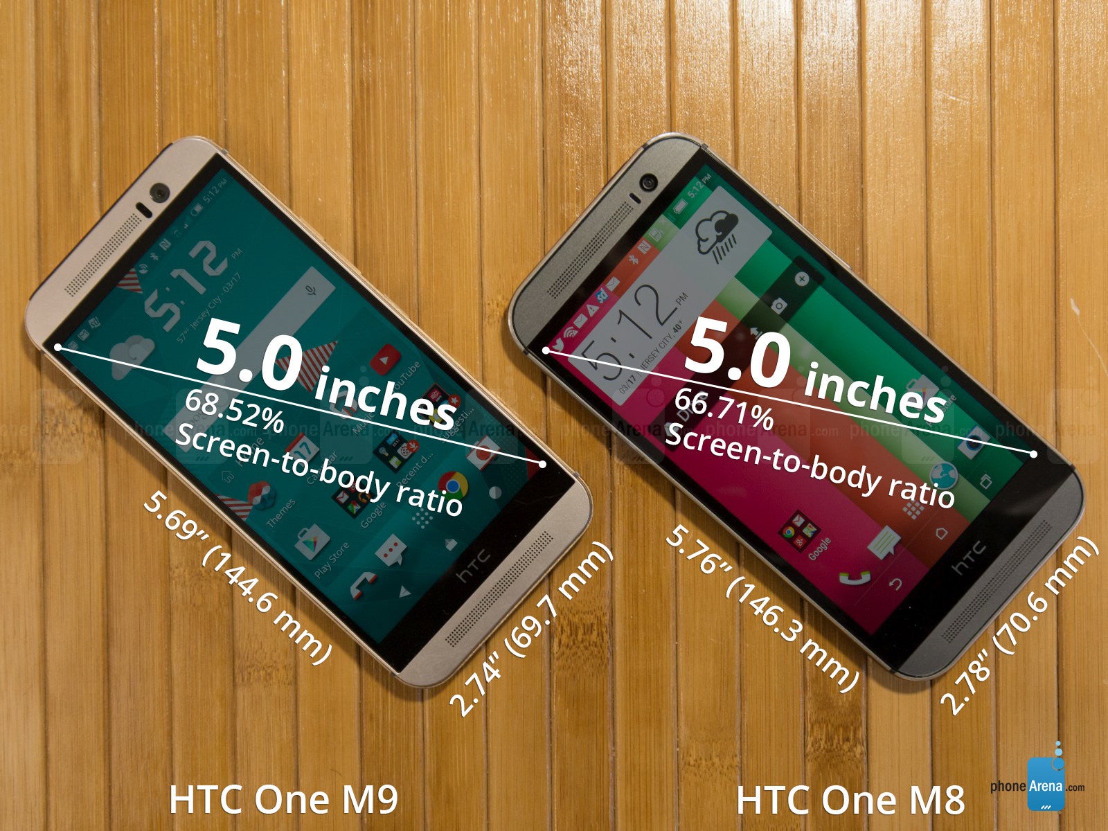HTC One M9 vs HTC One M8 screen-to-body ratio comparison: which one's more efficient?