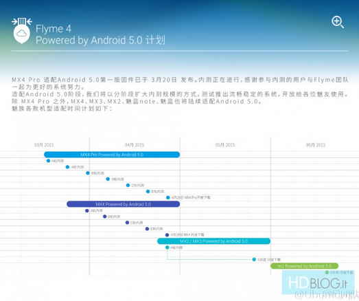 Chart allegedly reveals when Meizu's handsets will receive Android 5.0 - Meizu Android 5.0 Lollipop update roadmap leaks?