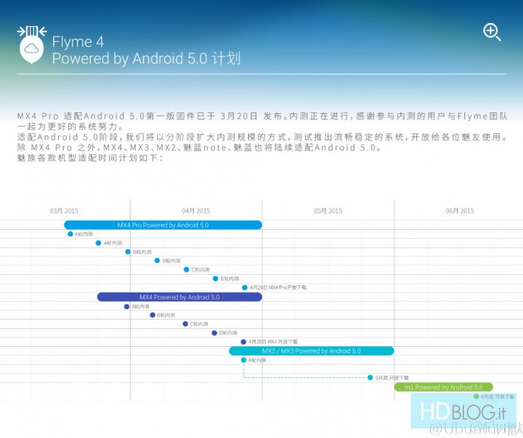 Chart allegedly reveals when Meizu&#039;s handsets will receive Android 5.0 - Meizu Android 5.0 Lollipop update roadmap leaks?